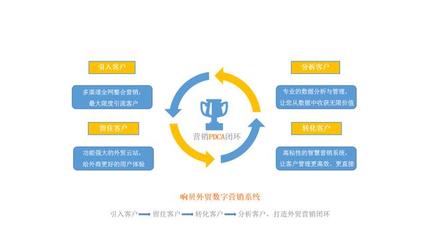 瑞諾國際攜手鯤鵬傳媒、格品咨詢，共啟外貿線上營銷新篇章